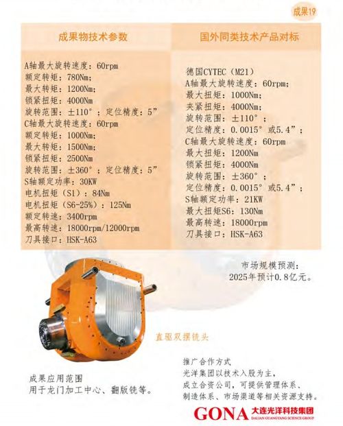 大連光洋科技集團產品、技術合作與轉讓及技術推廣戰(zhàn)略解析